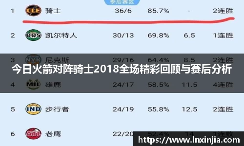 今日火箭对阵骑士2018全场精彩回顾与赛后分析